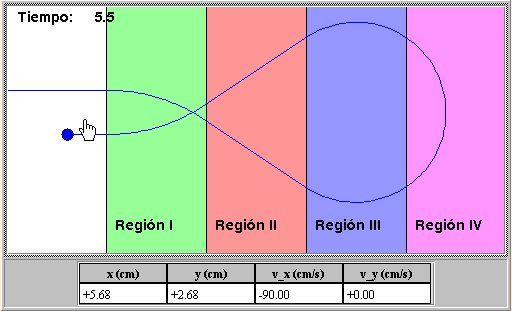 Hovsana Krikor: III Grupo de Estudo de Magnetismo